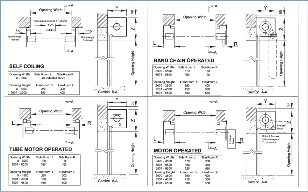 roller shutter door